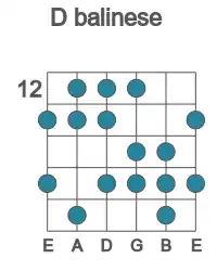 Guitar scale for D balinese in position 12